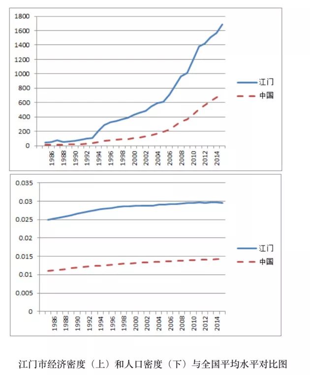 人口密度是什么指标_环一线城市到底哪些具有投资价值,哪些是坑(2)