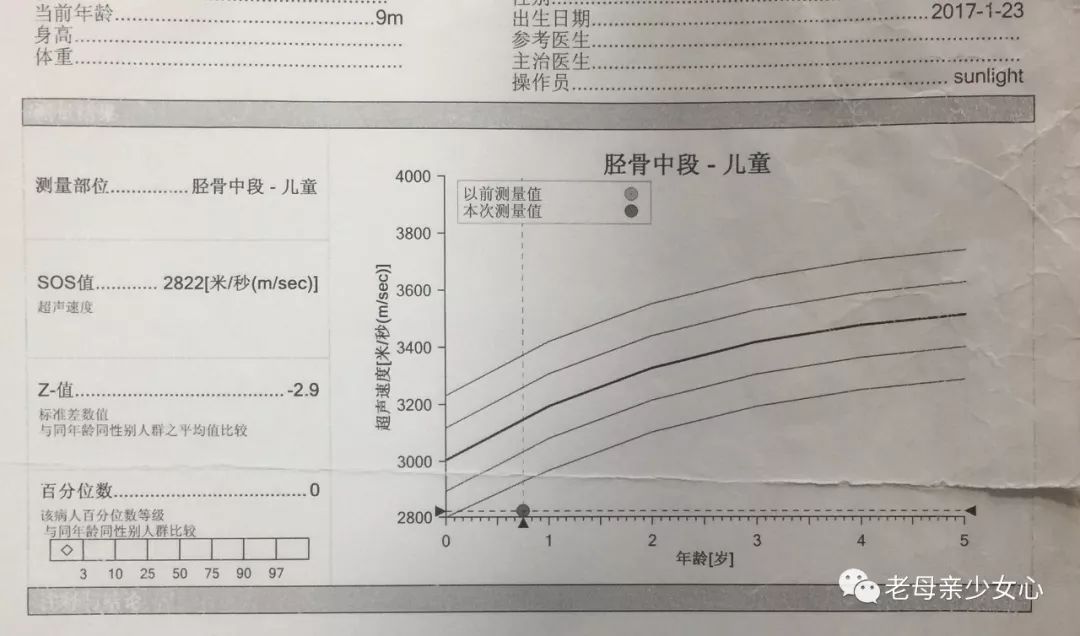 孩子的骨密度,差点把全家人弄出"产后抑郁"!