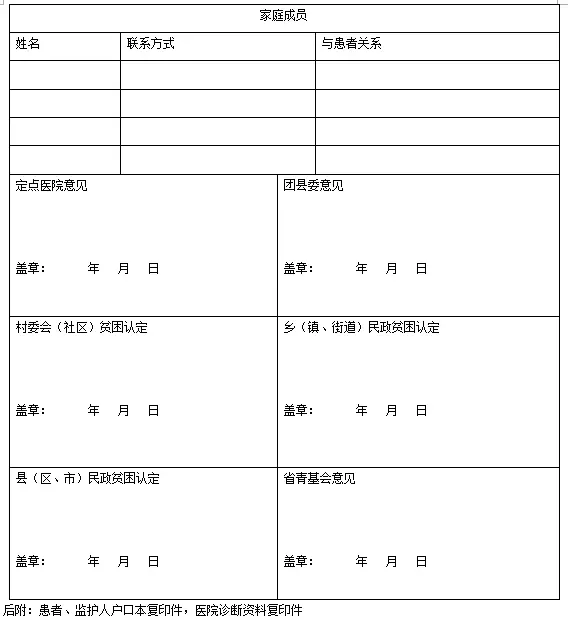 这20种重大疾病可在儿童医院申请医疗救助