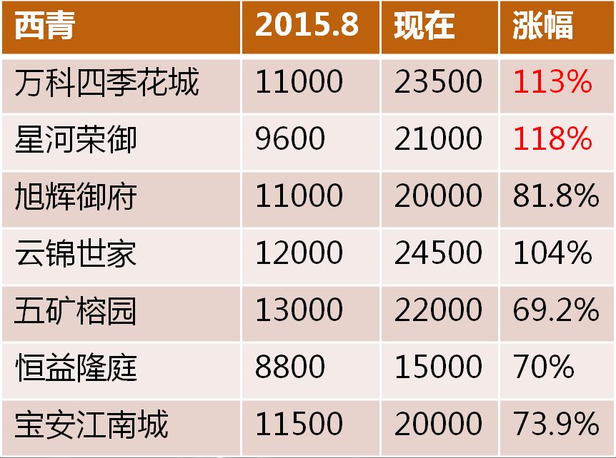 盖北镇2021GDP_上虞一天出让6宗地,总价近10.6亿(3)