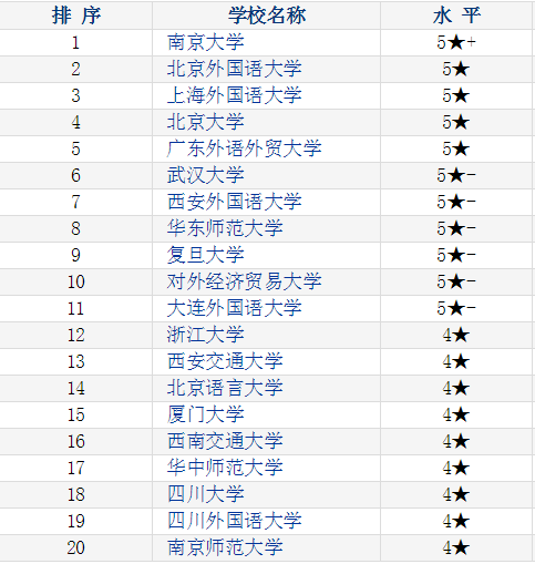 法国大学排名_法国大学