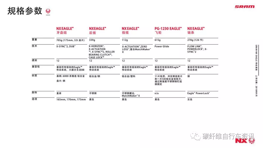 速联sram 发布nx eagle 12速传动套件 并公布售价