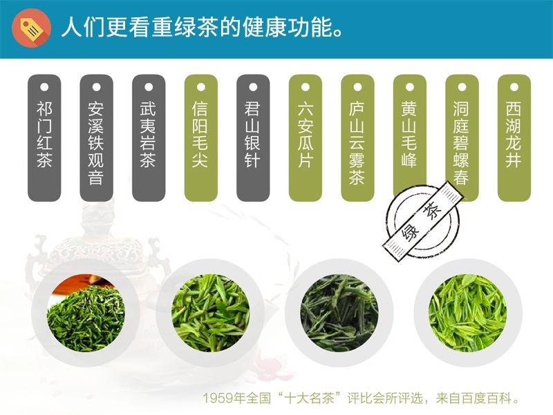 问题3绿茶与红茶的主要区别是什么?