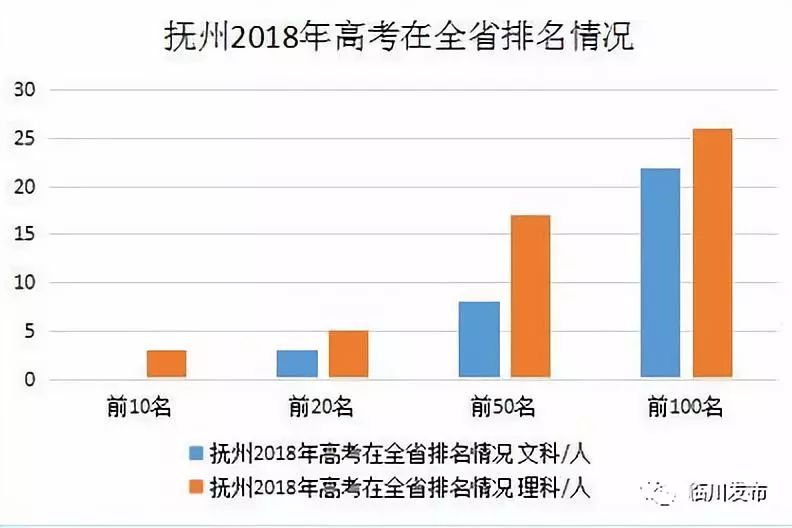 临川人口_上饶这个县人口全省第一