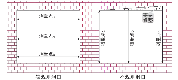 技术流|关于门窗量尺,你不可不知的这些规程