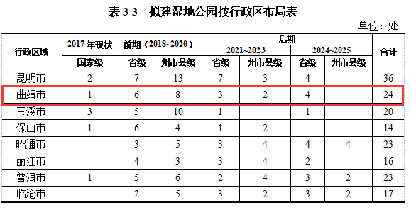 曲靖2021年有多少人口_2021年曲靖房价 有没有你关注的小区呢(3)