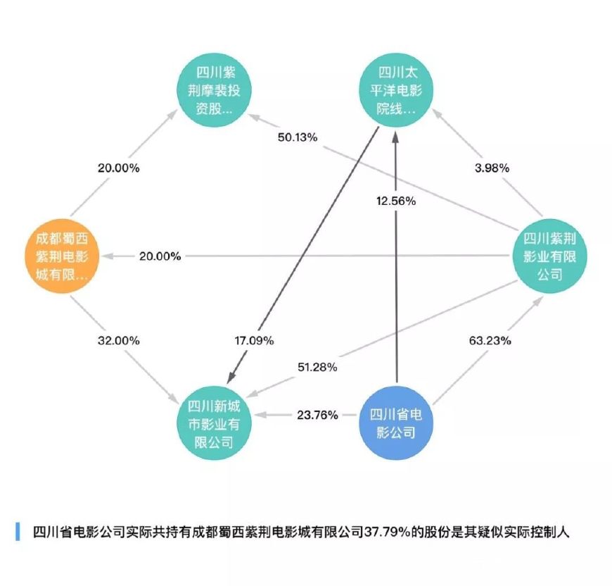 实际管理人口_广深实际管理人口均超2000万 哪些城市人口数被低估(3)