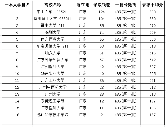 2017本三院校排名