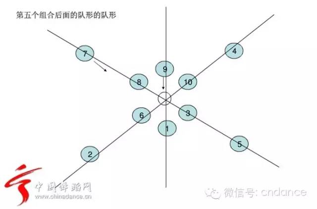 教你编排舞蹈队型