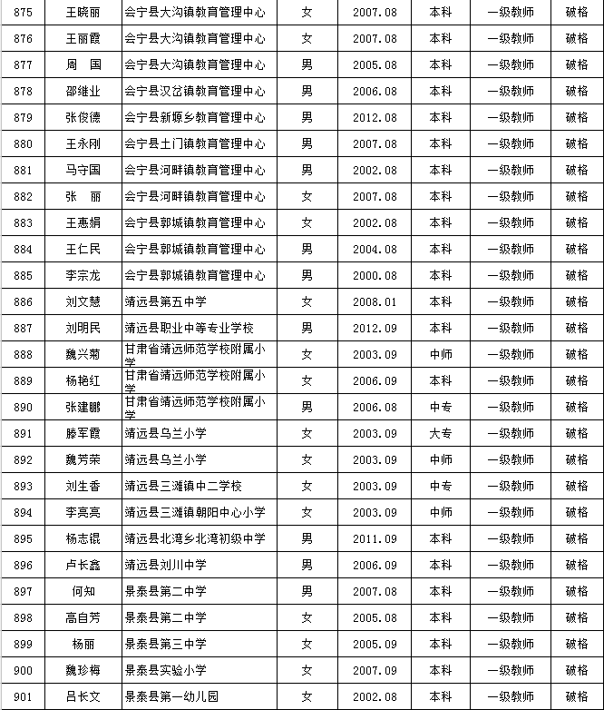 白银市人口有多少_白银市公示一批名单,这些人员将提前退休