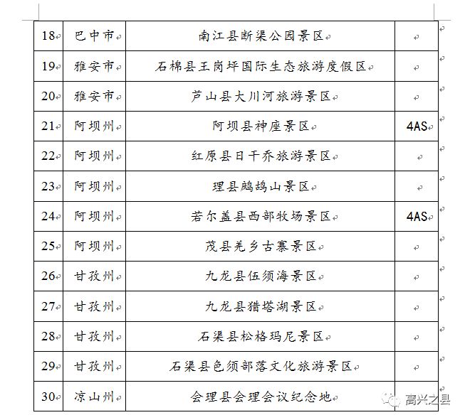 高县七仙湖景区将被纳入国家级4a景区创建计划