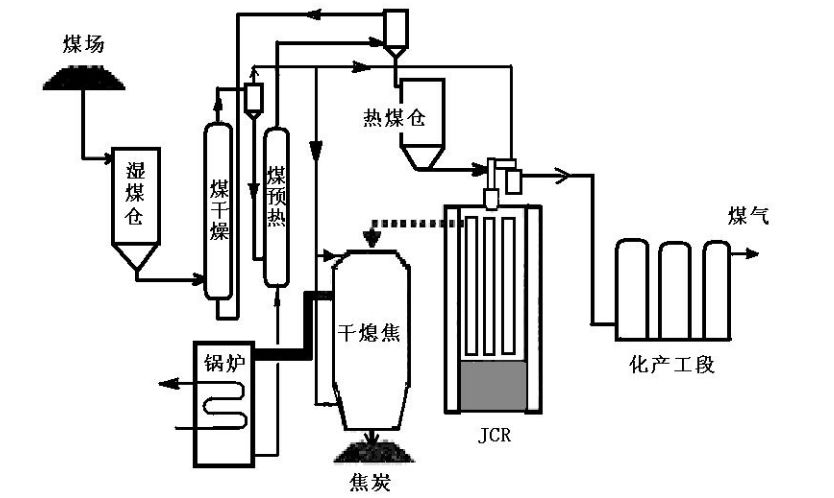 德国炼焦技术介绍