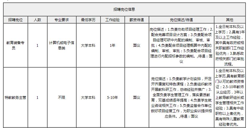 公司招聘计划_上海烟草机械有限责任公司校园招聘(3)