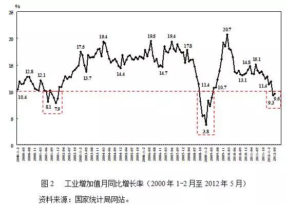 世界gdp走势_2021年世界GDP按购买力平价世界排名预测