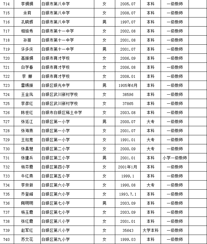 白银市人口有多少_白银市公示一批名单,这些人员将提前退休(2)