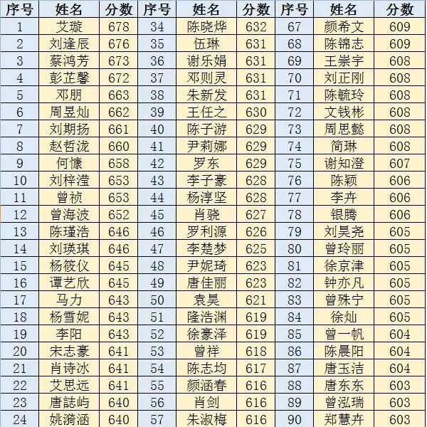 高三家长热烈祝贺邵阳市二中2018年高考高考双喜临门