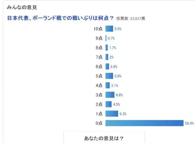 日本人口是如何分配的_日本人口分布图