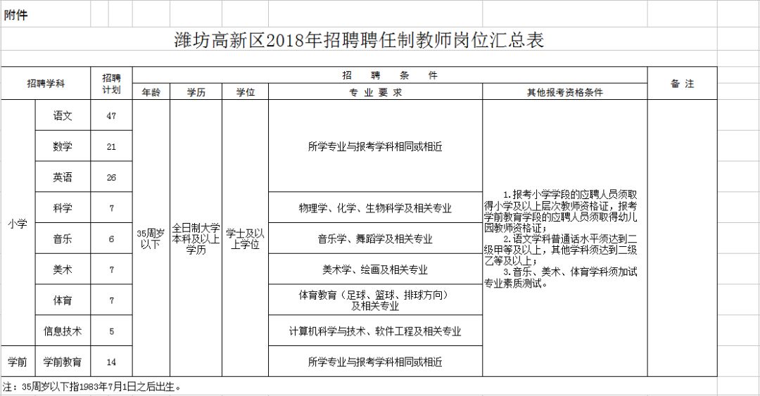 潍坊高新区招聘信息_招聘开始啦