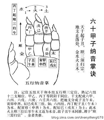 甲子乙丑海中金,丙寅丁卯炉中火