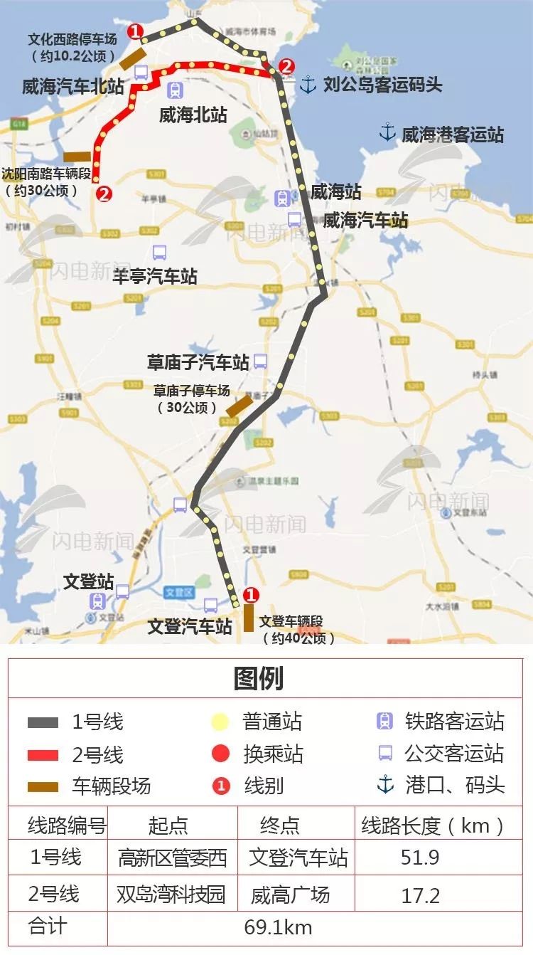 潍坊要建地铁,路线和站点!