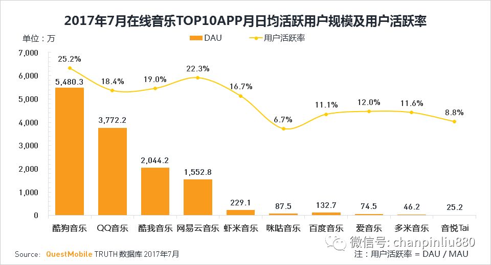 产品分析报告 网易云音乐产品分析报告(图5)