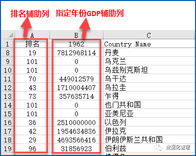 GDP的Excel_好玩的EXCEL图表 篇一 强我中华,用 EXCEL 动态图表看中国 50 年 GDP 攀升