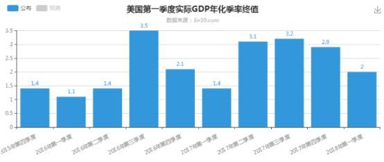 为什么gdp下跌货币会贬值_GDP下滑,货币一度贬值36 ,外储减少100亿 这国经济或陷入危机