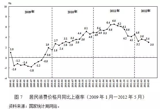 镇江的gdp增长率_请问医生,这次要不要再来一针(2)