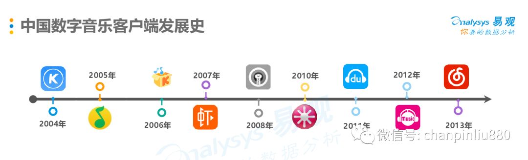 产品分析报告 网易云音乐产品分析报告(图2)