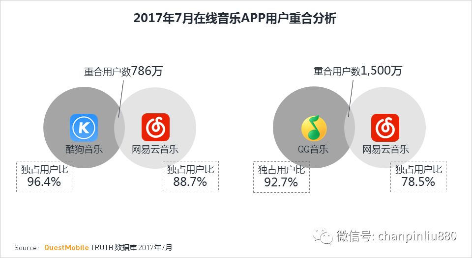 产品分析报告 网易云音乐产品分析报告(图8)