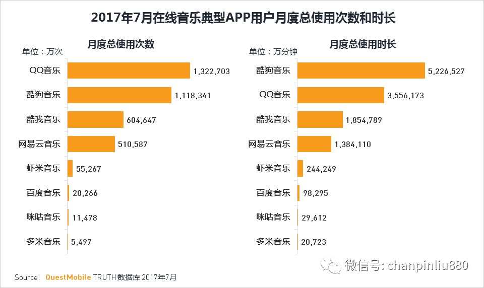 产品分析报告 网易云音乐产品分析报告(图6)