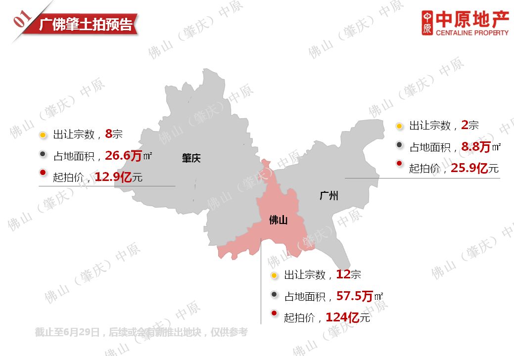 中原研究 | 7月广佛肇土拍预告