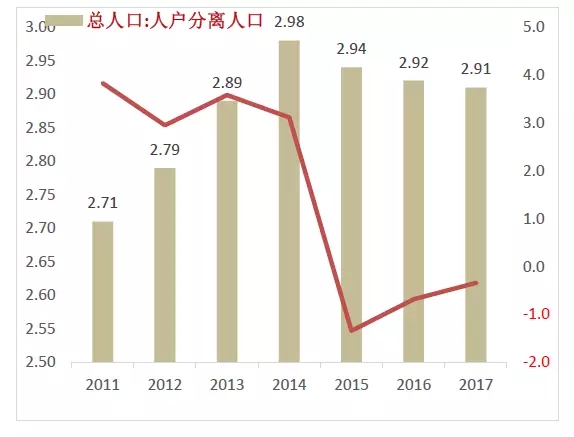 gdp流向比较