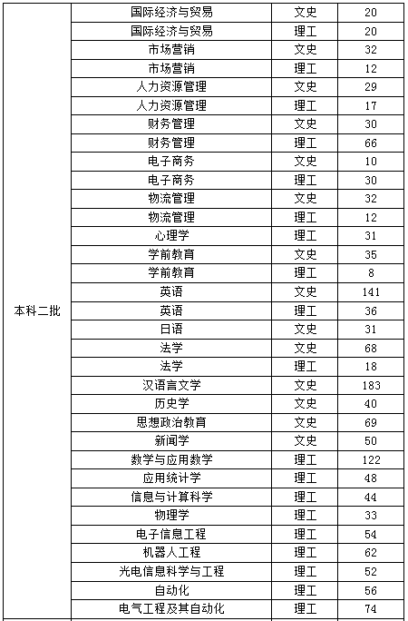 周口平顶山经济总量_周口漯河平顶山高铁(2)