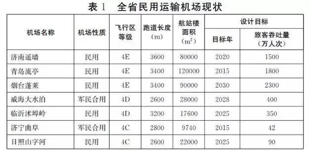 2017山东全省经济总量_山东经济学院牛玉红(3)