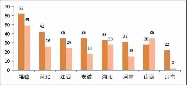 福建gdp高是好处还是坏处_福建再次上榜 GDP增速竟然超过北广位列全国第十(3)