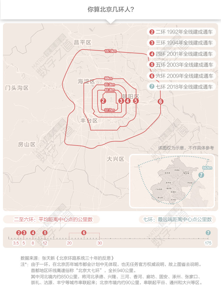 北京疏散500万人口_北京地铁(3)