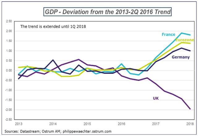 法国这几年的gdp_10年前美国GDP是英 法 意大利之和的1.8倍,2018年扩大到2.7倍(3)