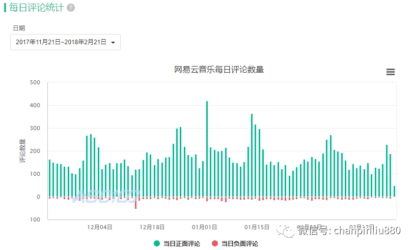 产品分析报告 网易云音乐产品分析报告(图20)