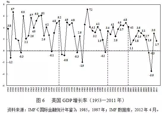 gdp潜在增长率什么意思_韦森 中国经济的现实格局与长期经济增长前景(2)