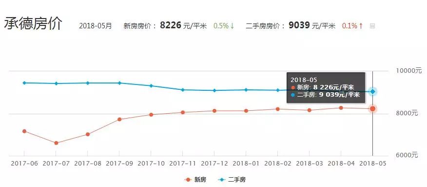 承德人口_京津高速通行费会被取消吗