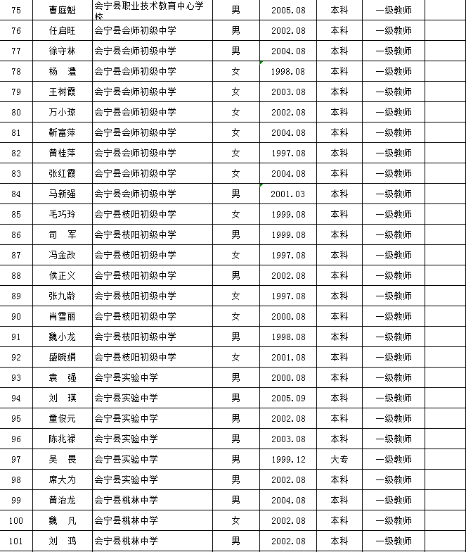 白银市人口有多少_白银市公示一批名单,这些人员将提前退休