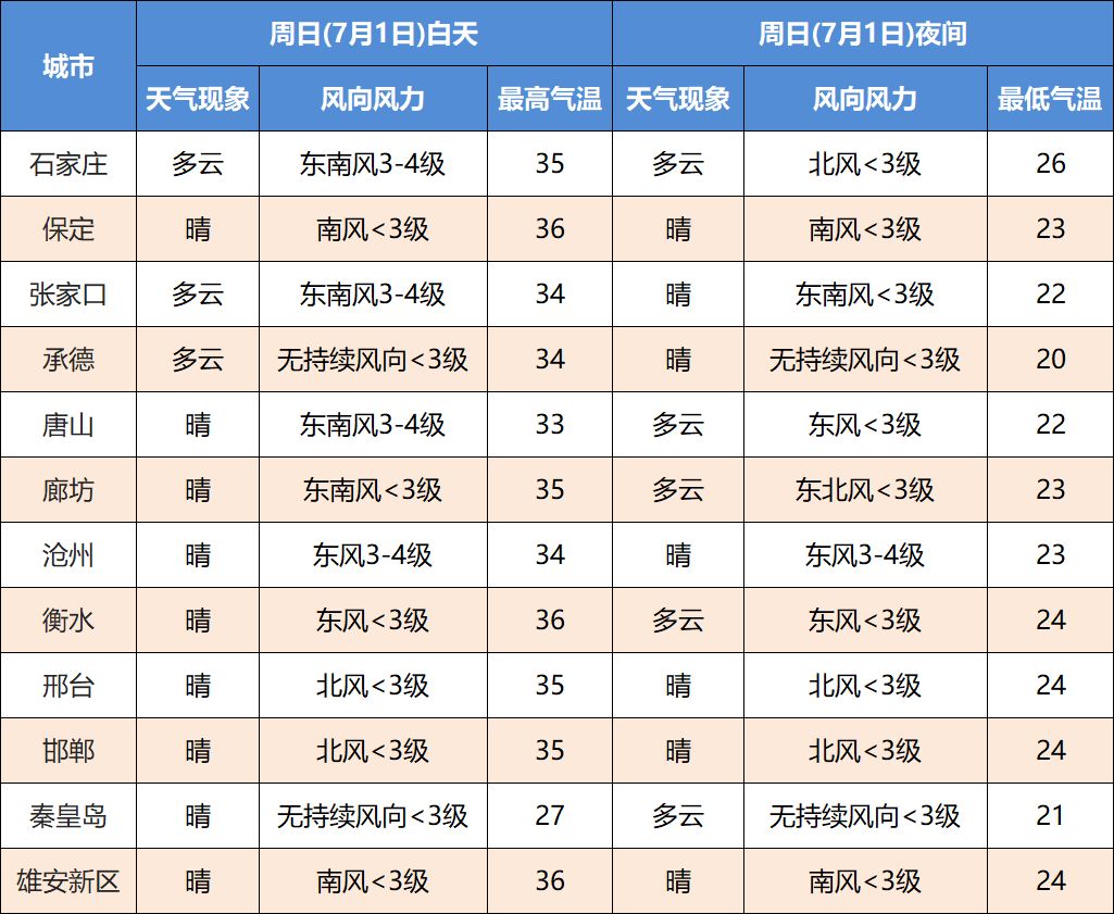 保定市多少人口_最新城区地图出炉 河北11城市人口 面积和经济实力大排名 高(2)