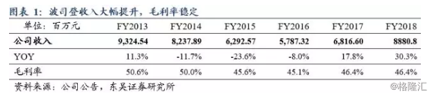 波司登年报点评：业绩回暖明显，运营能力全方位提升，羽绒服龙头未来增长持续