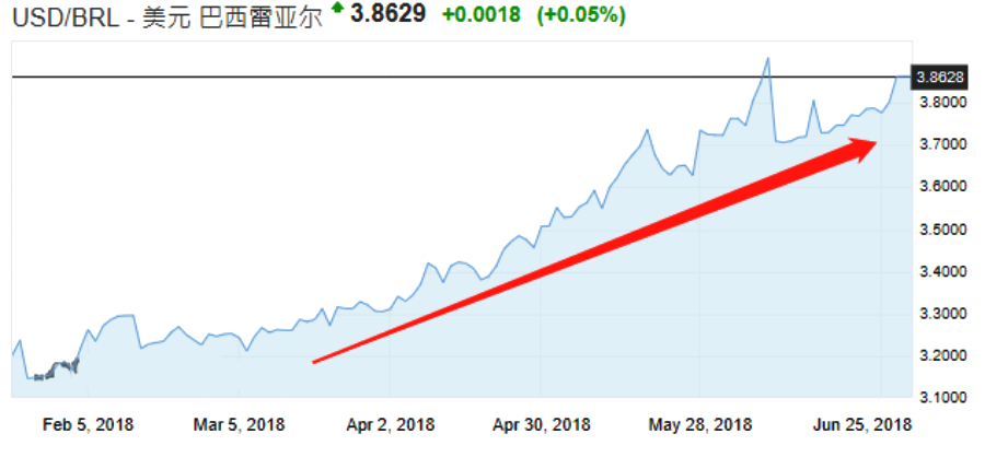 巴西gdp预测_巴西gdp表格图片