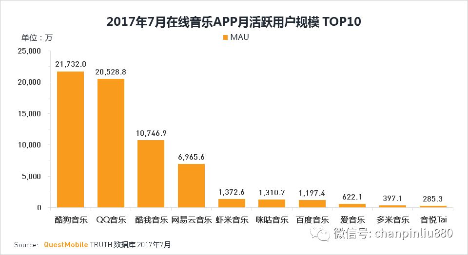 产品分析报告 网易云音乐产品分析报告(图4)