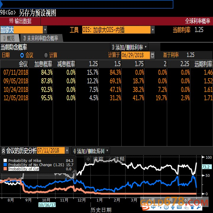 7月份gdp(3)