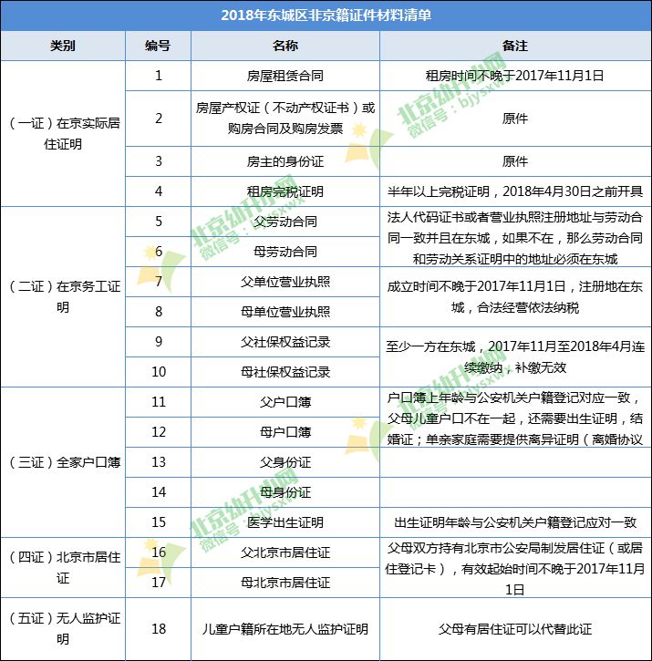 2019东城区人口疏散_北京东城区地图