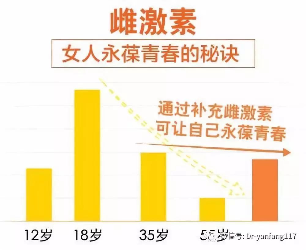 女性绝经后为什么要雌激素治疗—雌激素治疗中的误解和真相