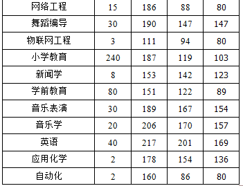 周口平顶山经济总量_周口漯河平顶山高铁(2)